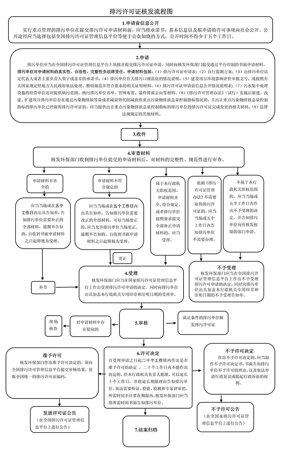 排污许可.jpg