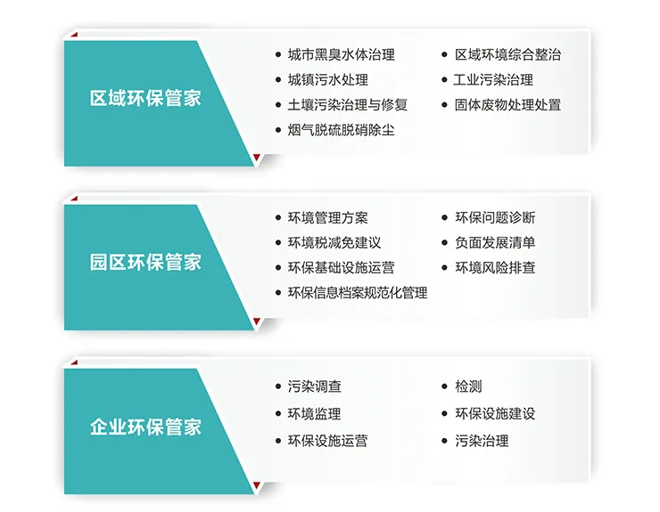 环保管家分类.png